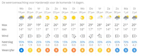 weer lichtervelde 14 dagen|Weer per dag in Lichtervelde, West